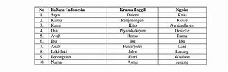 Arti Nama Mahameru Dalam Bahasa Jawa